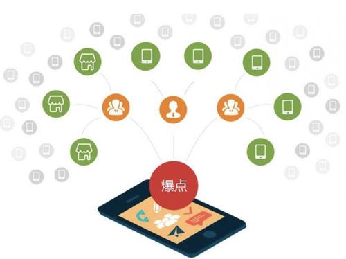 红岗为什么越来越多的企业通过软文营销来引流